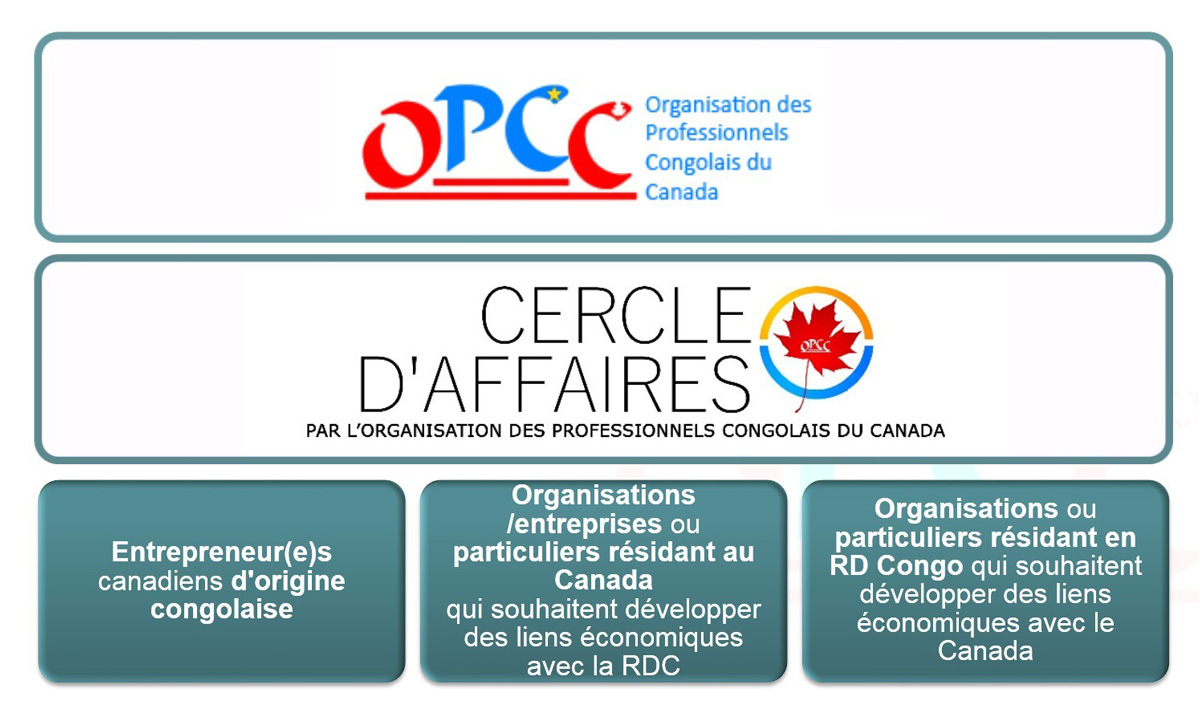 Structure CDA-OPCC